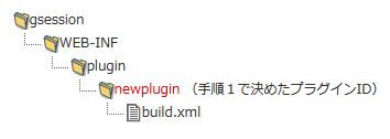 build設定ファイル階層構造