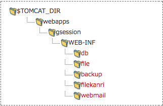GroupSessionデータベースファイルの移行